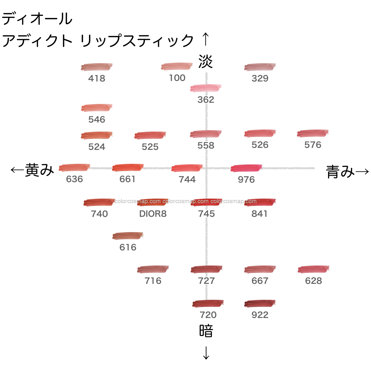 Dior Addict & Rouge Dior リップスティックセット/イエベ Dior】アディクト リップスティック全37色をパーソナルカラー別