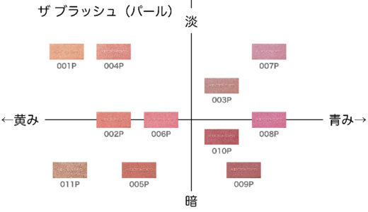 ザ ブラッシュ(パール)【ADDICTION】ほぼ全色比較|ブルベ・イエベ向きの色味をチャートで解説