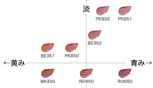 ネンマクフェイクルージュ2【ヴィセ】全色比較｜ブルベ・イエベ向きの色味をチャートで解説