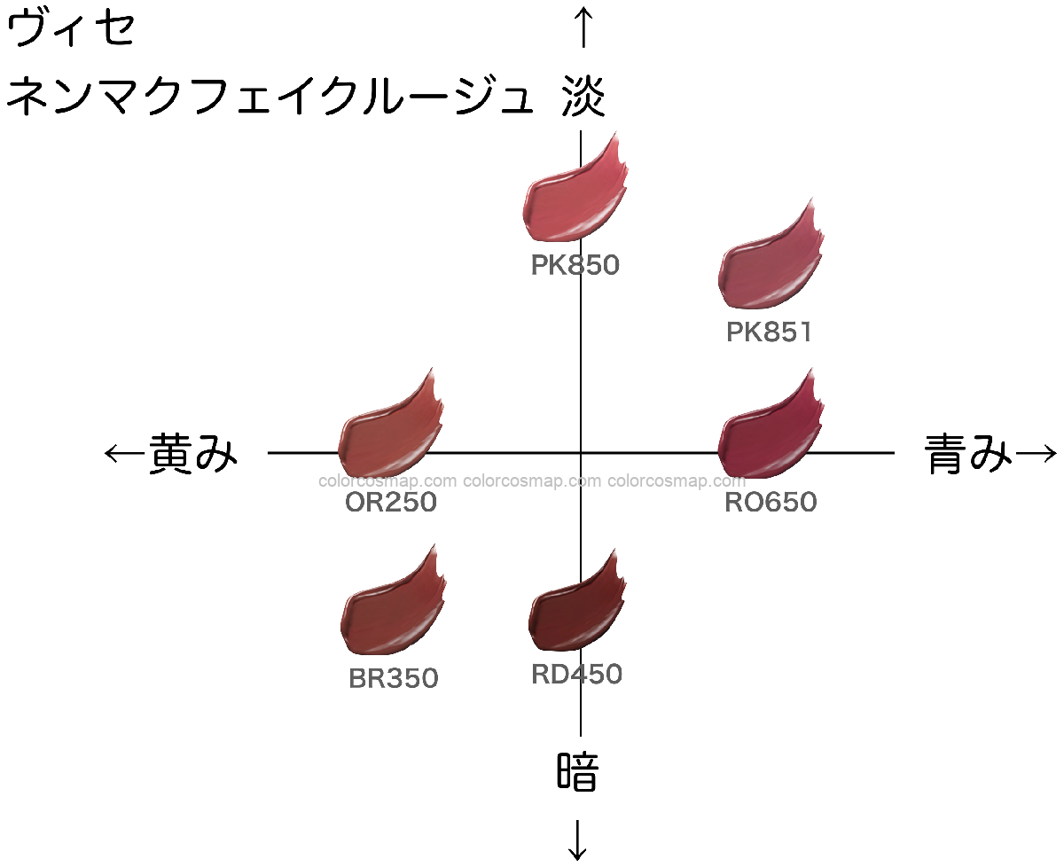 ネンマクフェイクルージュ ブルベ・イエベ向き順に並べてみた【ヴィセ