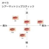 オペラ シアーマットリップスティック の色味を黄み・青み・明度・暗度の4軸で比較したチャート画像。パーソナルカラー（ブルベ／イエベ）別に分類