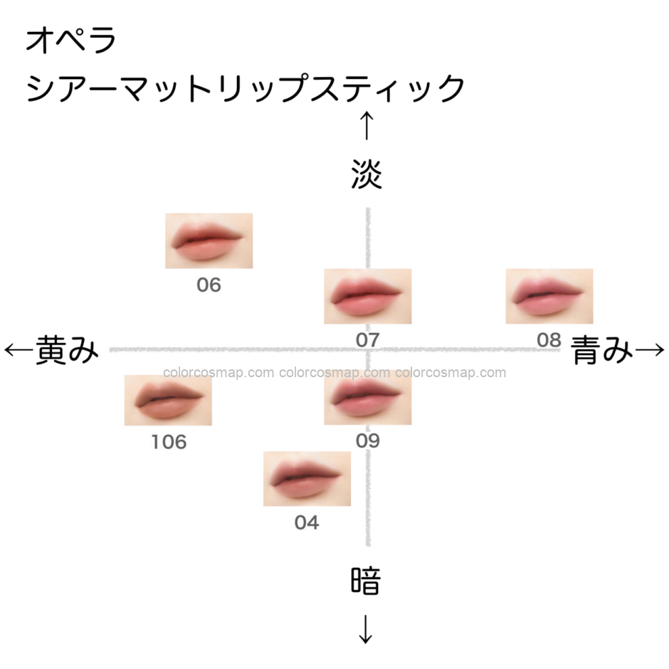 オペラ シアーマットリップスティック の色味を黄み・青み・明度・暗度の4軸で比較したチャート画像。パーソナルカラー（ブルベ／イエベ）別に分類