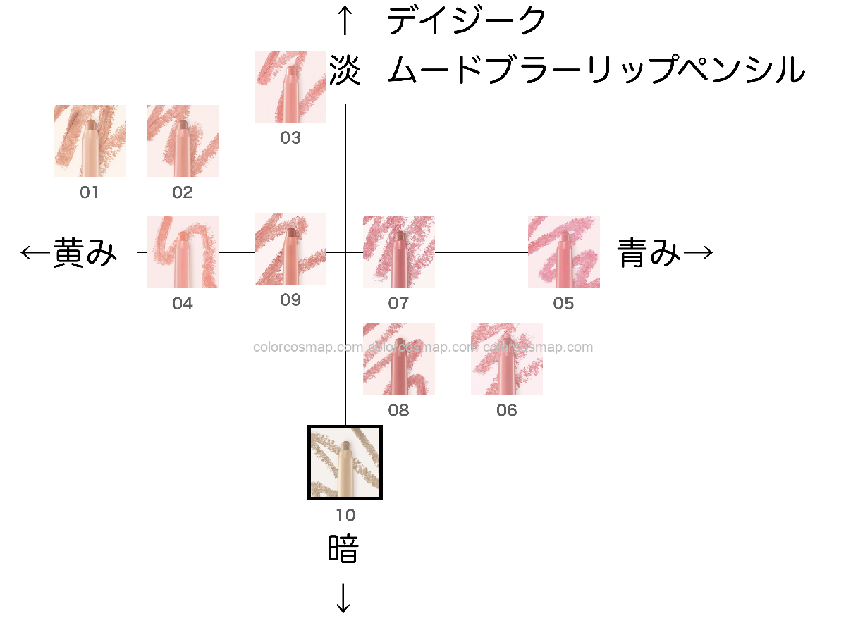 デイジーク ムードブラーリップペンシル ミニ - リップライナー