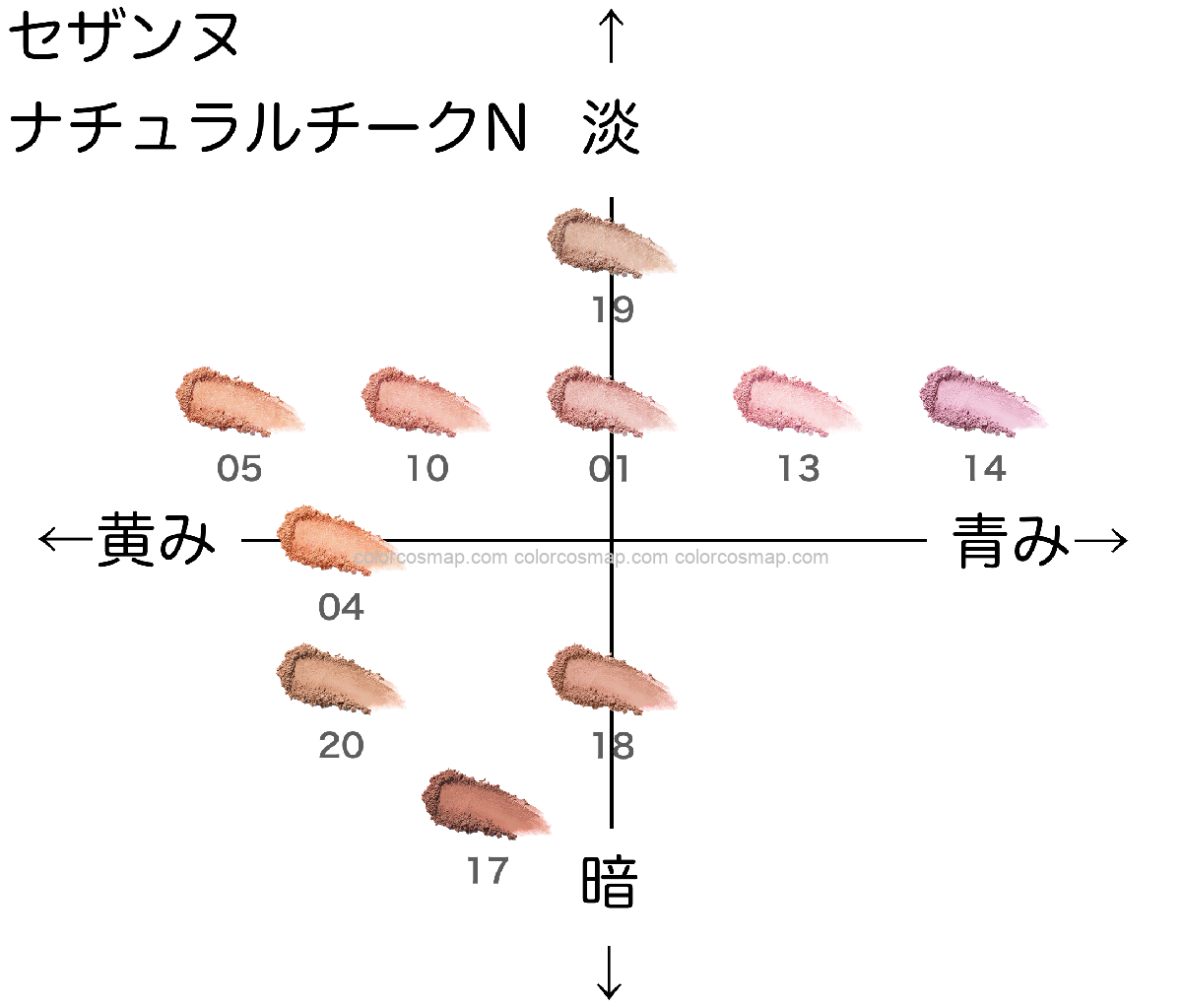 ナチュラルチークN【セザンヌ】ほぼ全色比較｜ブルベ・イエベ向きの色