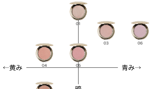スキングロウブラッシュ【スナイデルビューティ】ほぼ全色比較|ブルベ・イエベ向きの色味をチャートで解説