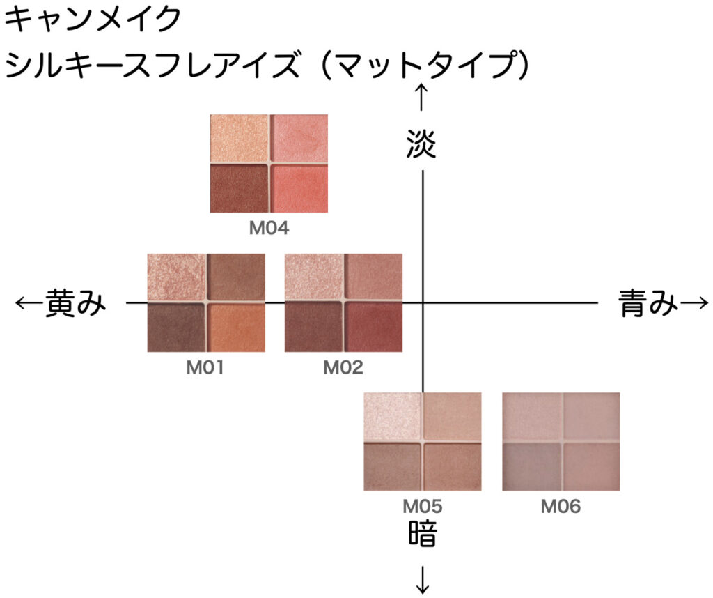 シルキースフレアイズマット 全色ブルベ・イエベ向き順に並べてみた