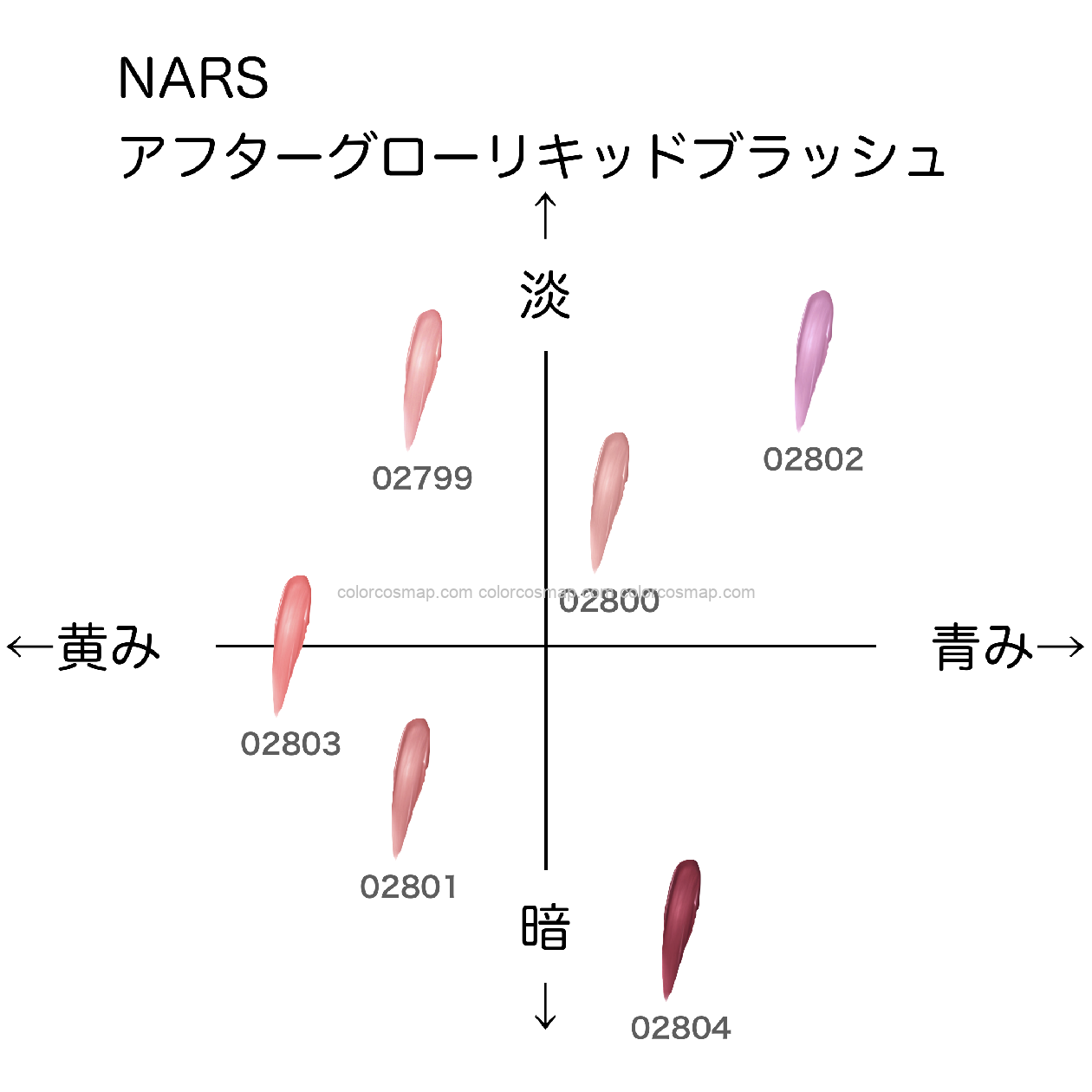 NARS☆アフターグロー リキッドブラッシュ☆02799 ORGASM - チーク