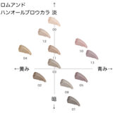 ロムアンド ハンオールブロウカラ の色味を黄み・青み・明度・暗度の4軸で比較したチャート画像。パーソナルカラー(ブルベ/イエベ)別に分類