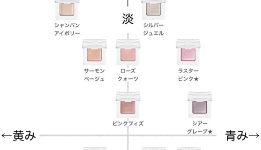 ミネラルアイバーム【エトヴォス】ほぼ全色比較｜ブルベ・イエベ向きの色味をチャートで解説