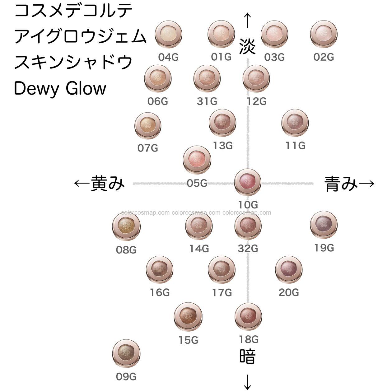 アイグロウジェム スキンシャドウ【コスメデコルテ】ほぼ全色比較