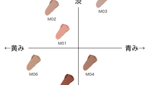 キャビアスティックアイカラーN ブルベ・イエベ向き順に並べてみた【ローラメルシエ】