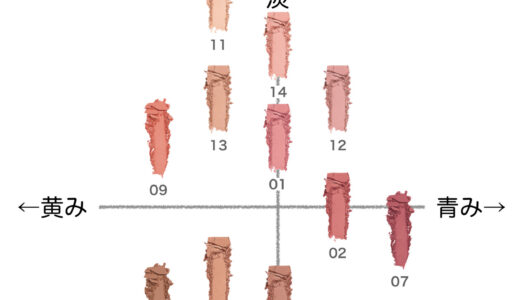 ブラッシュカラーインフュージョン【ローラメルシエ】ほぼ全色比較|ブルベ・イエベ向きの色味をチャートで解説