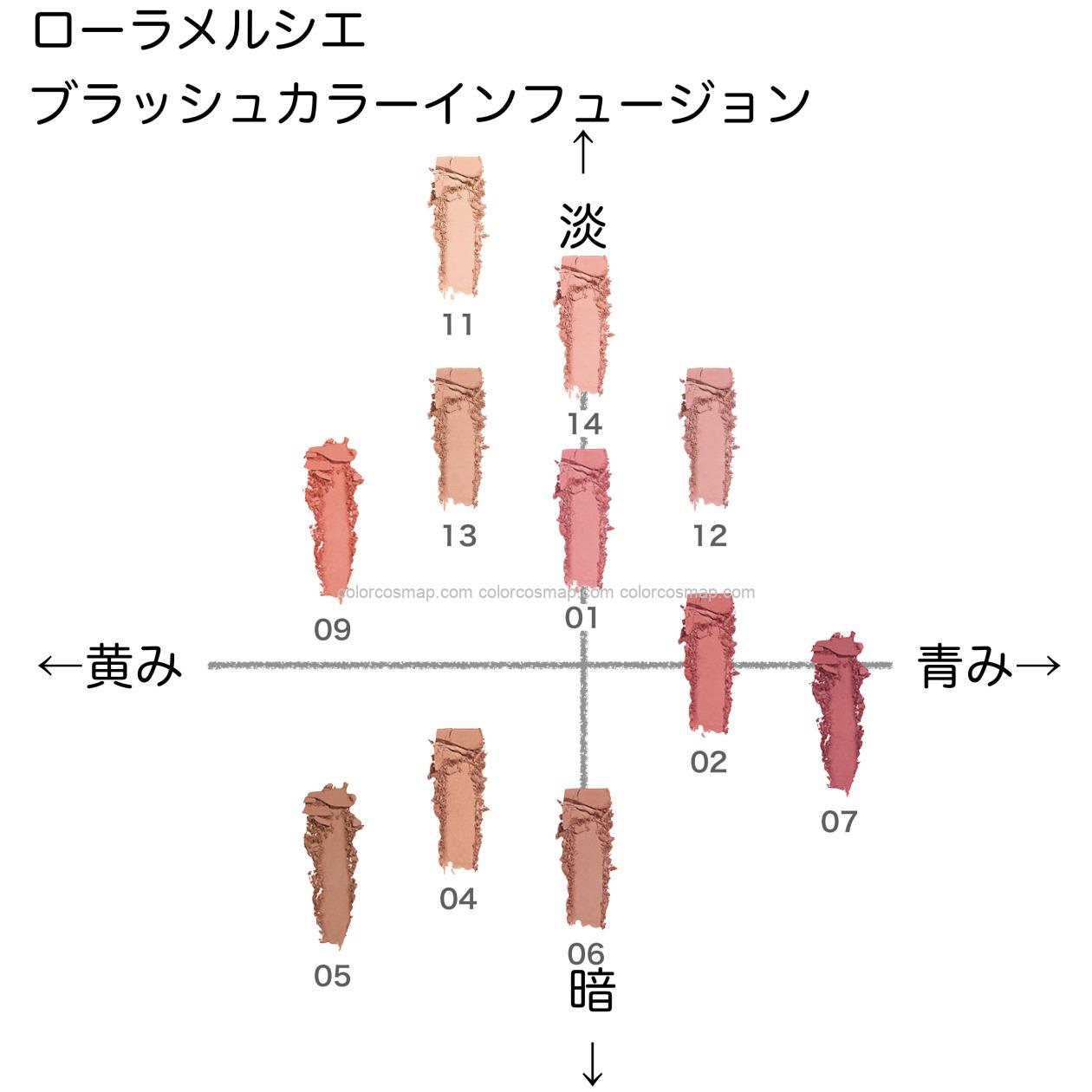 LAURA MERCIER ブラッシュカラー 09 ブラッシュカラー インフュージョン | Laura Mercier