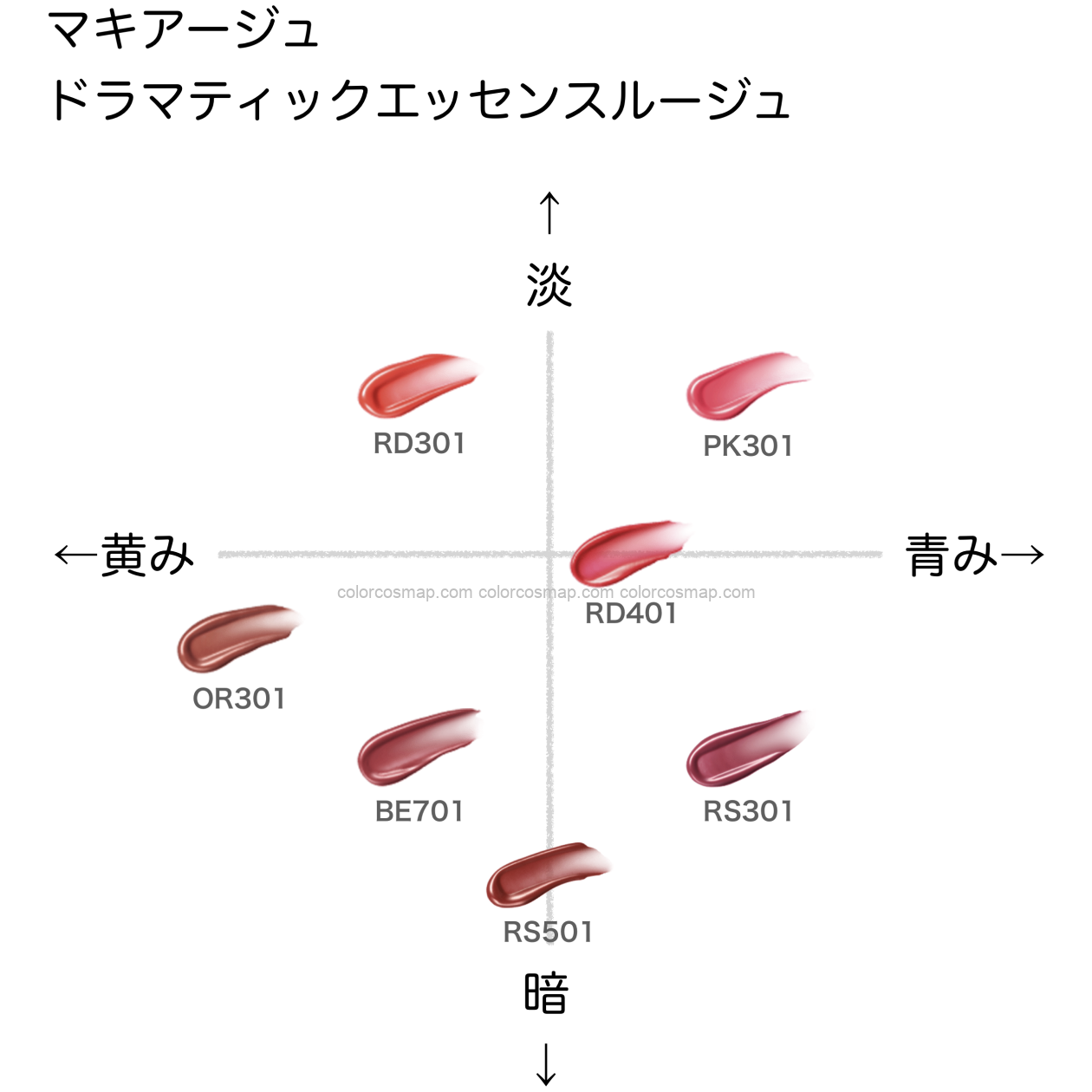 マキアージュドラマティックエッセンスルージュ 全色 ドラマティックエッセンスルージュ【マキアージュ】ほぼ全色比較