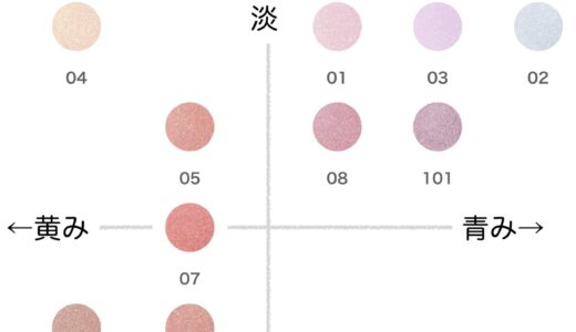 エターナルアイビジュー【ジルスチュアート】ほぼ全色比較|ブルベ・イエベ向きの色味をチャートで解説