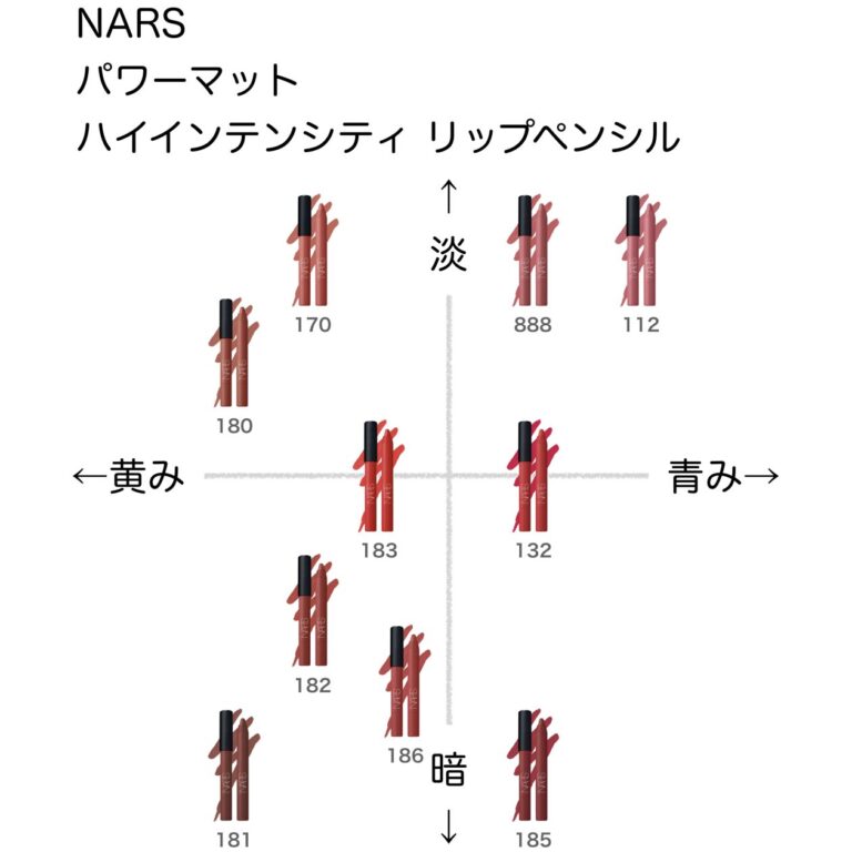 パワーマット ハイインテンシティ リップペンシル【NARS】ほぼ全色比較｜ブルベ・イエベ向きの色味をチャートで解説 | からこすまっぷ