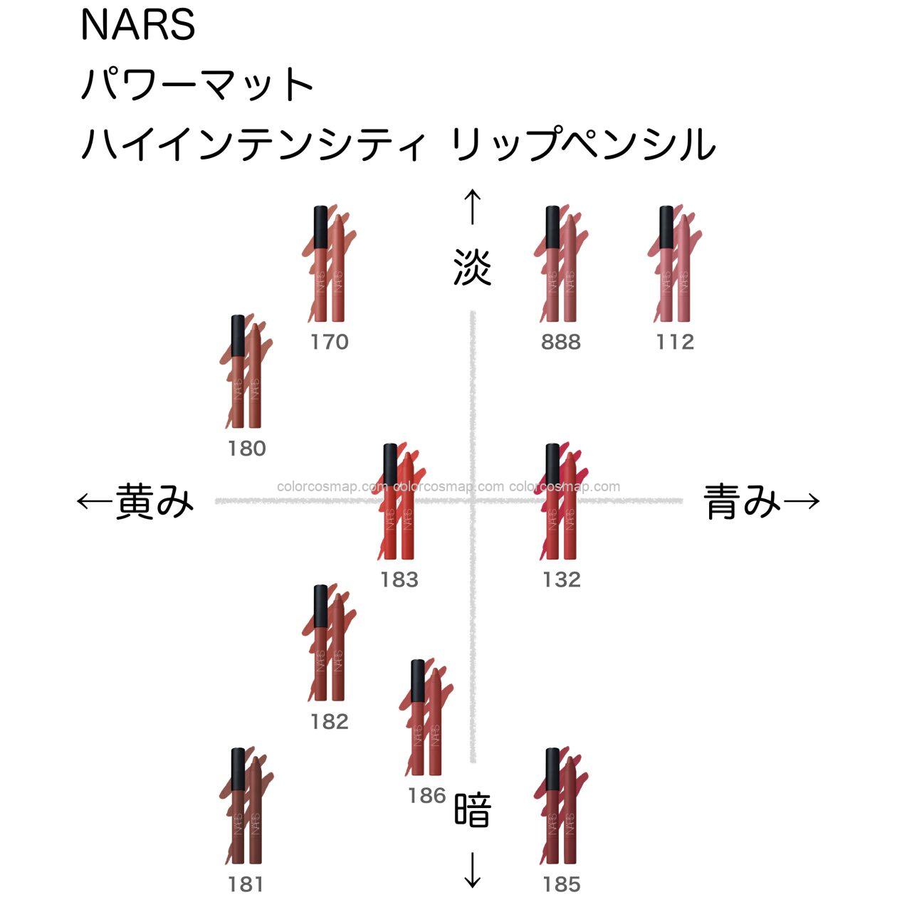 パワーマット ハイインテンシティ リップペンシル ブルベ・イエベ向き順に並べてみた【NARS】 からこすまっぷ