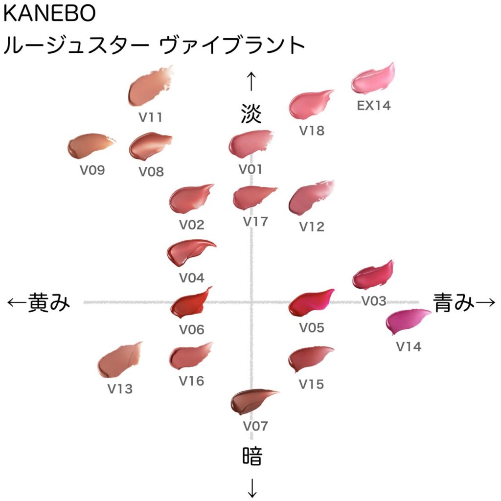 ルージュスターヴァイブラント【KANEBO】ほぼ全色比較｜ブルベ・イエベ