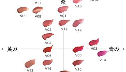 ルージュスターヴァイブラント【KANEBO】ほぼ全色比較｜ブルベ・イエベ向きの色味をチャートで解説