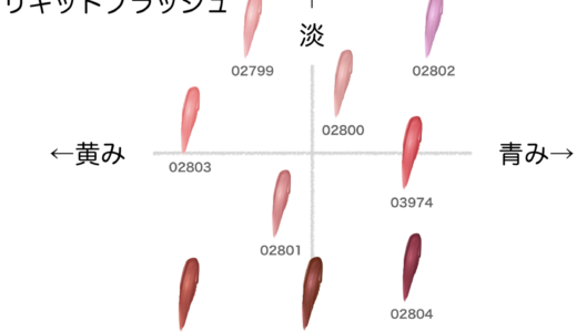 アフターグローリキッドブラッシュ【NARS】ほぼ全色比較|ブルベ・イエベ向きの色味をチャートで解説