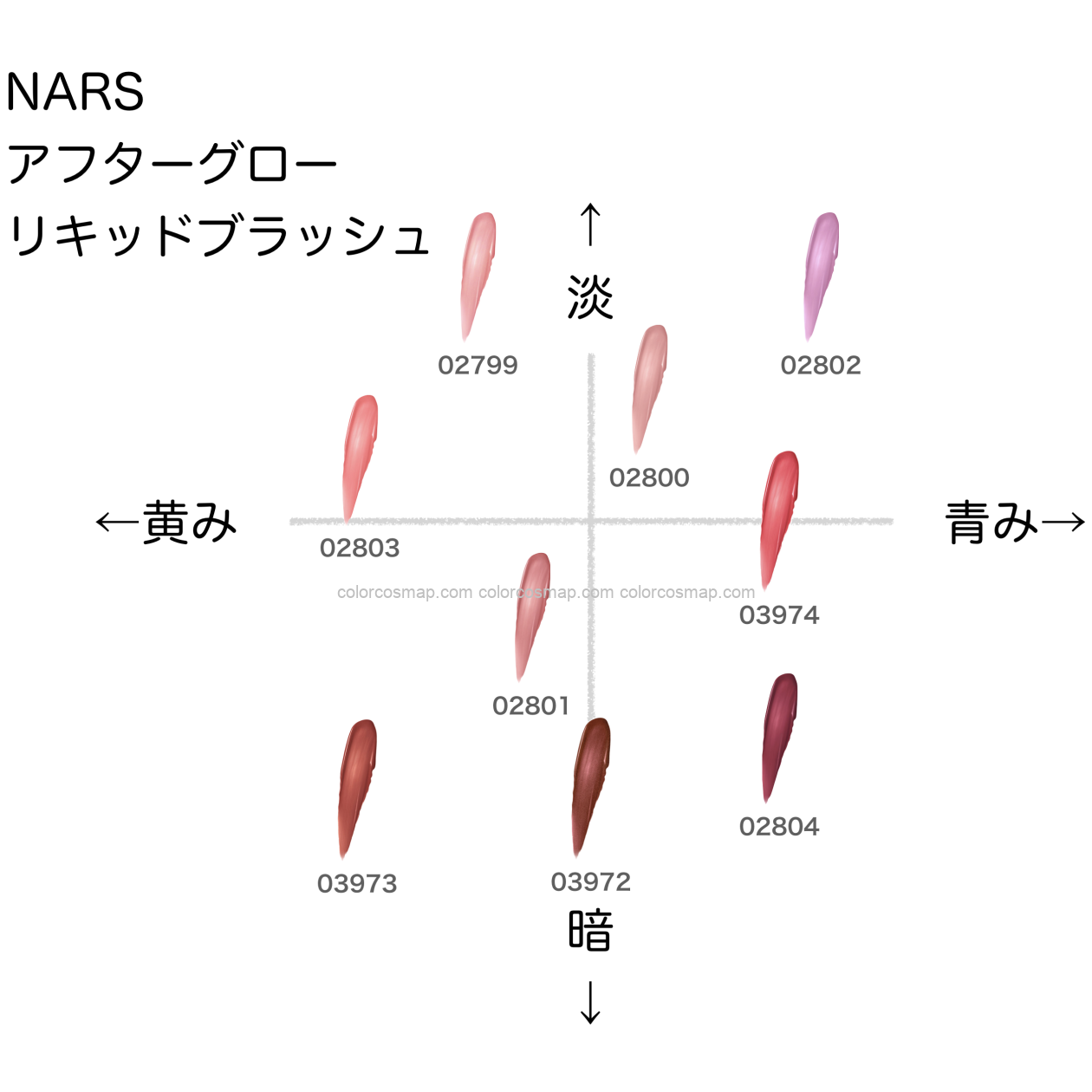 NARS アフターグローリキッドブラッシュ2799（NARS ものたりない