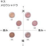 キス メロウシャドウ の色味を黄み・青み・明度・暗度の4軸で比較したチャート画像。パーソナルカラー(ブルベ/イエベ)別に分類