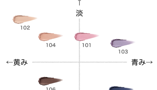 オンブクルールソロ【クレ・ド・ポー ボーテ】ほぼ全色比較|ブルベ・イエベ向きの色味をチャートで解説