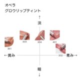 オペラ グロウリップティント の色味を黄み・青み・明度・暗度の4軸で比較したチャート画像。パーソナルカラー(ブルベ/イエベ)別に分類