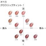 オペラ グロウリップティント の色味を黄み・青み・明度・暗度の4軸で比較したチャート画像。パーソナルカラー（ブルベ／イエベ）別に分類