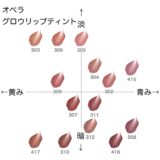 オペラ グロウリップティント の色味を黄み・青み・明度・暗度の4軸で比較したチャート画像。パーソナルカラー(ブルベ/イエベ)別に分類