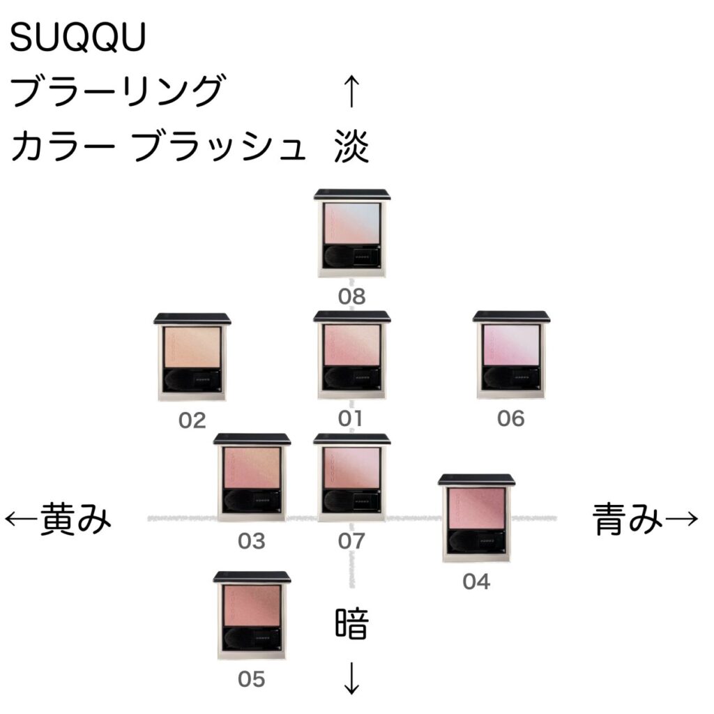 ブラーリングカラーブラッシュ【SUQQU】ほぼ全色比較｜ブルベ・イエベ