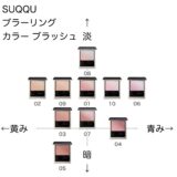 スック ブラーリングカラーブラッシュ の色味を黄み・青み・明度・暗度の4軸で比較したチャート画像。パーソナルカラー(ブルベ/イエベ)別に分類
