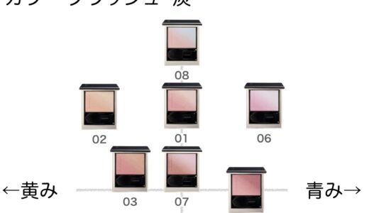 ブラーリングカラーブラッシュ【SUQQU】ほぼ全色比較｜ブルベ・イエベ向きの色味をチャートで解説