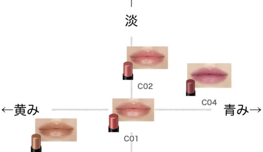 リップモンスター クリアトーン 【KATE】ほぼ全色比較｜ブルベ・イエベ向きの色味をチャートで解説