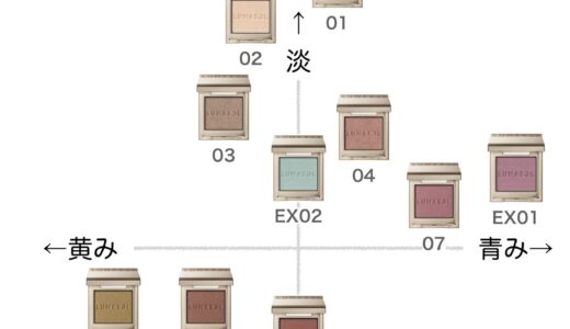 下のソーシャルリンクからフォロー