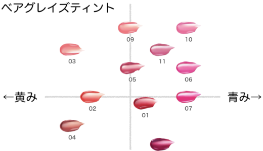 下のソーシャルリンクからフォロー