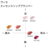 ヴィセ エッセンスリッププランパー の色味を黄み・青み・明度・暗度の4軸で比較したチャート画像。パーソナルカラー(ブルベ/イエベ)別に分類
