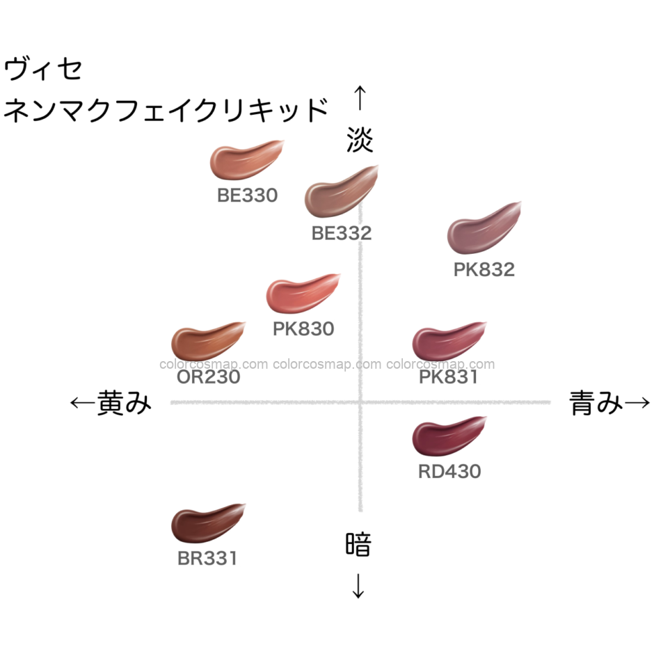 ヴィセ ネンマクフェイクリキッド の色味を黄み・青み・明度・暗度の4軸で比較したチャート画像。パーソナルカラー（ブルベ／イエベ）別に分類