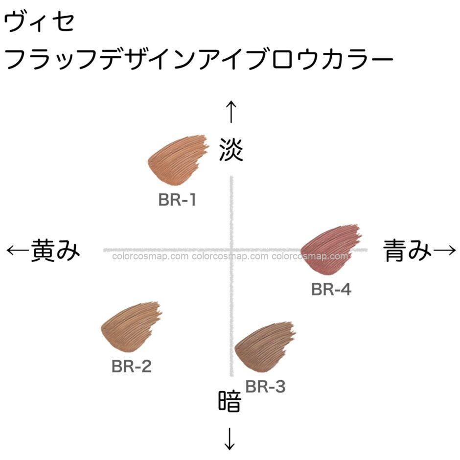 ヴィセ フラッフデザインアイブロウカラー の色味を黄み・青み・明度・暗度の4軸で比較したチャート画像。パーソナルカラー（ブルベ／イエベ）別に分類