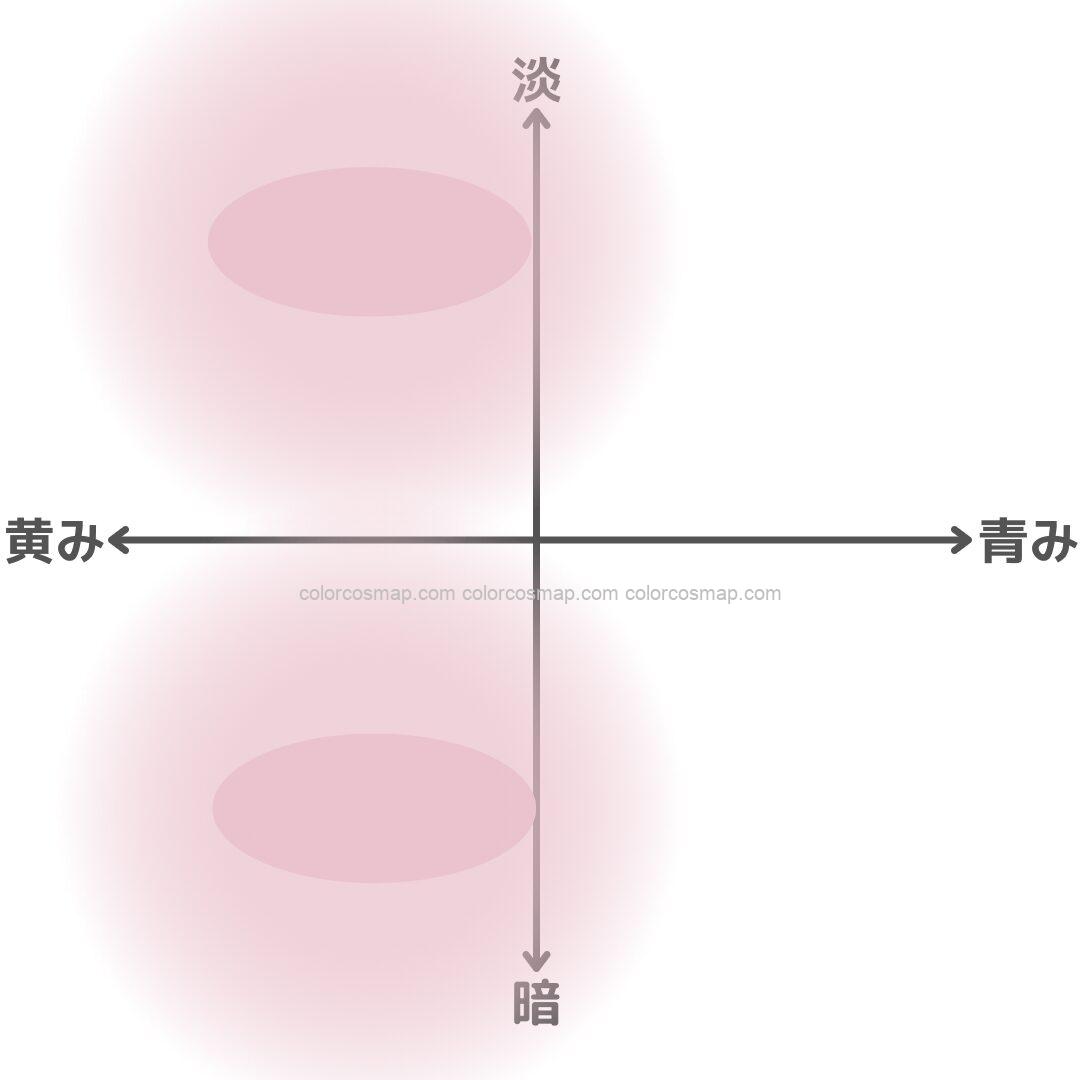 典型的なイエベ秋タイプの似合う色ゾーン（若い時・コンディションのいい時）