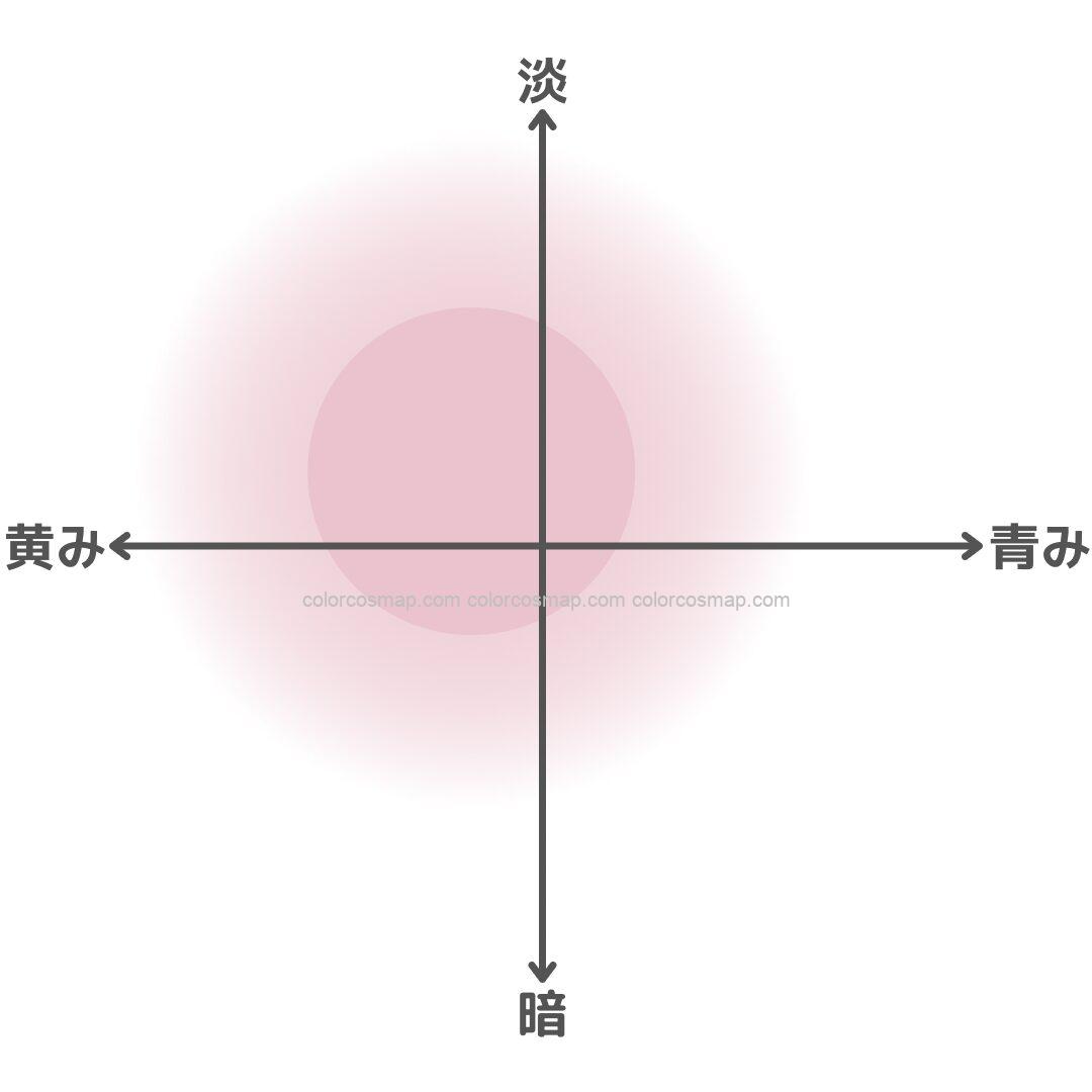 鮮やかな色味に強いイエベ春さんの得意ゾーンをチャート化したもの