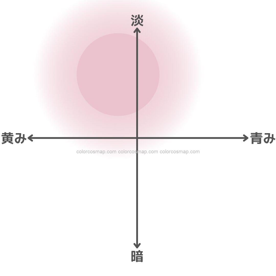 明るい色味が得意なイエベ春さんの得意ゾーンをチャート化したもの