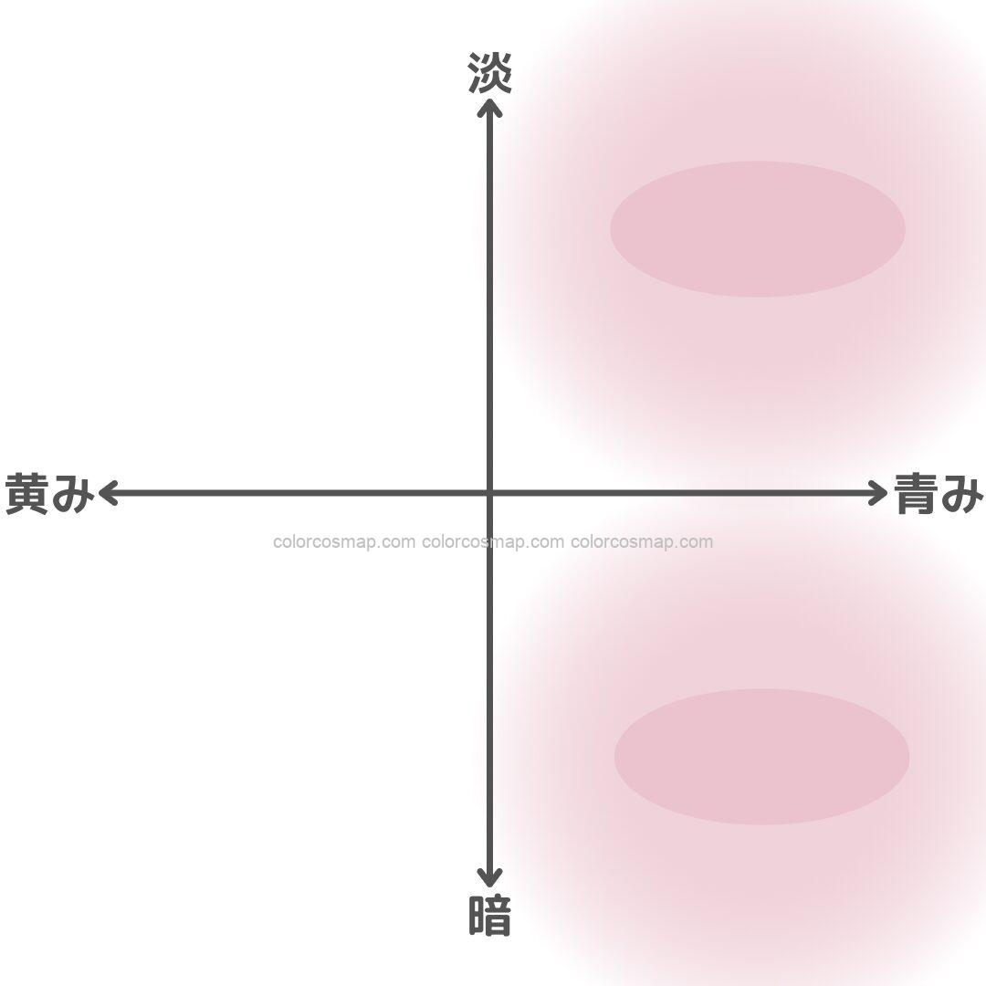 青みに強いブルベ夏さんの得意ゾーンをチャート化したもの