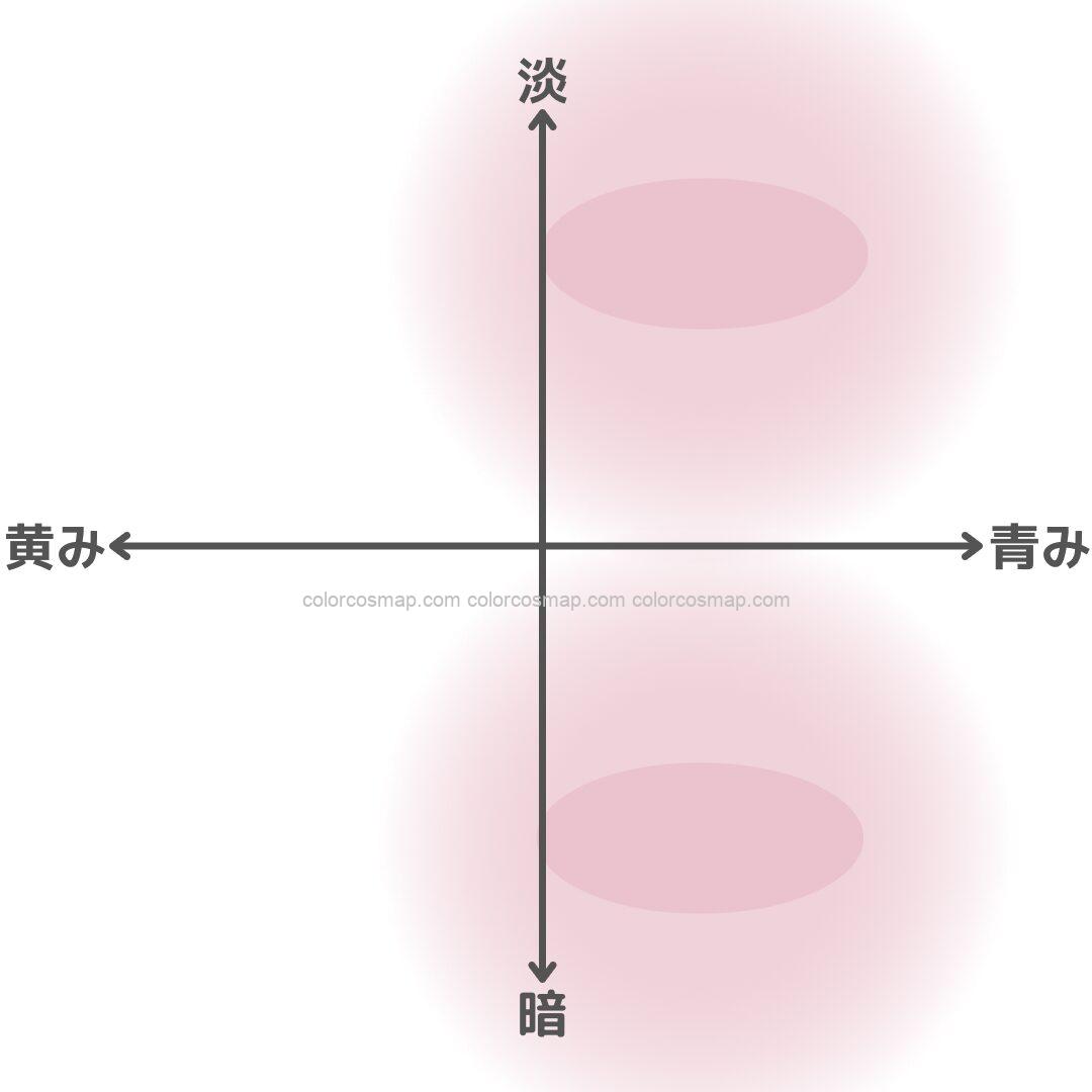 典型的なブルベ夏タイプの似合う色ゾーン（若い時・コンディションのいい時）