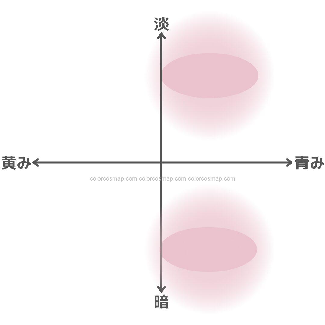 典型的なブルベ夏タイプの似合う色ゾーン（加齢時・コンディションのわるい時）