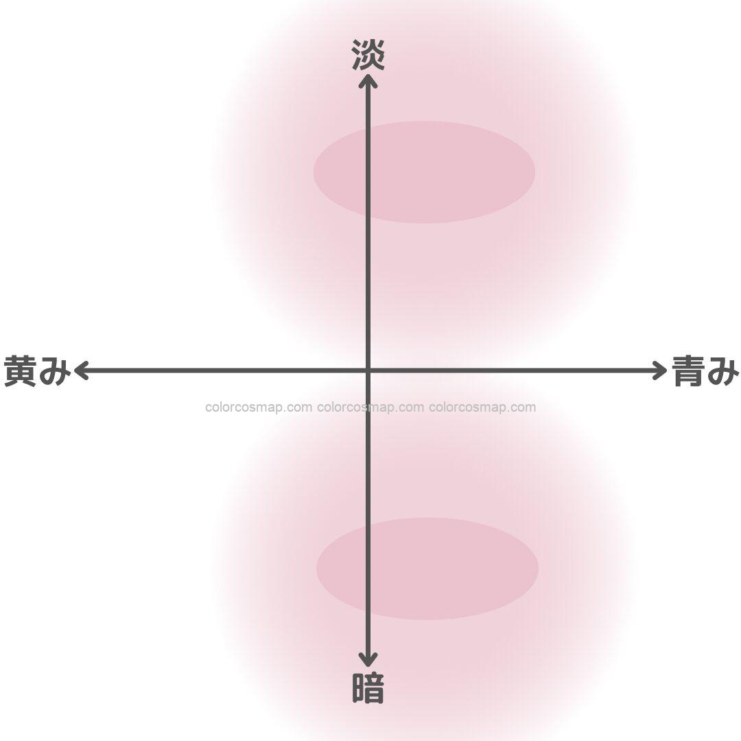 やや黄みもいけるブルベ夏さんの得意ゾーンをチャート化したもの