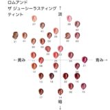 ロムアンド ザ ジューシーラスティングティント の色味を黄み・青み・明度・暗度の4軸で比較したチャート画像。パーソナルカラー(ブルベ/イエベ)別に分類
