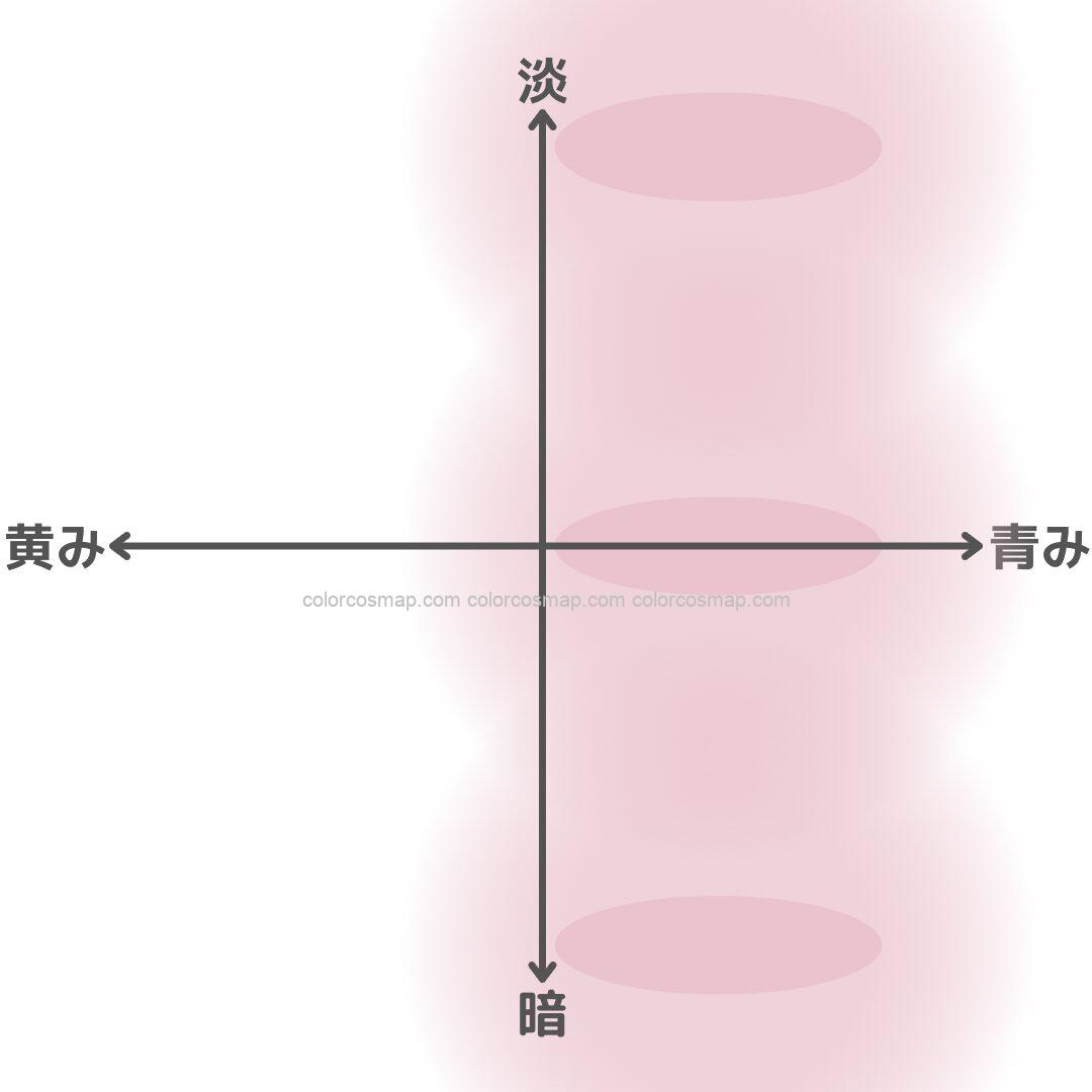 典型的なブルベ冬タイプの似合う色ゾーン（若い時・コンディションのいい時）