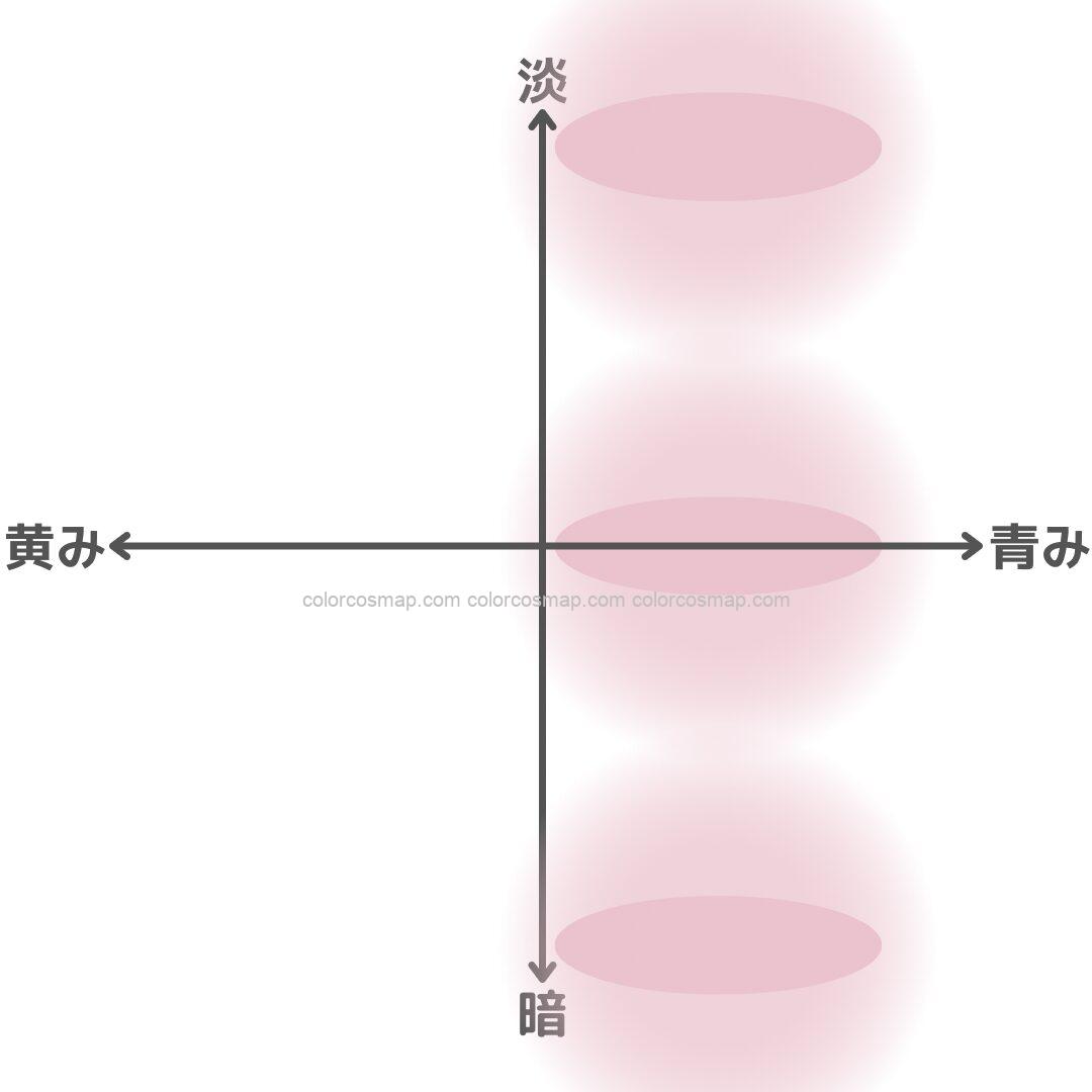 典型的なブルベ冬タイプの似合う色ゾーン（加齢時・コンディションのわるい時）