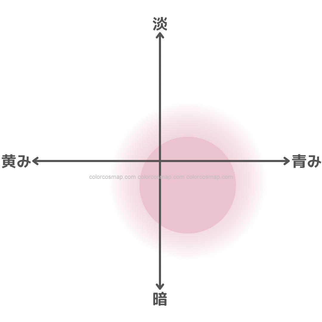 鮮やか色に強いブルベ冬さんの得意ゾーンをチャート化したもの